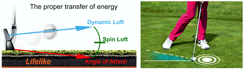 The proper transfer of energy