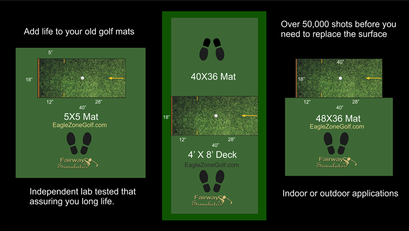 Install the Fairway Simulator anywhere